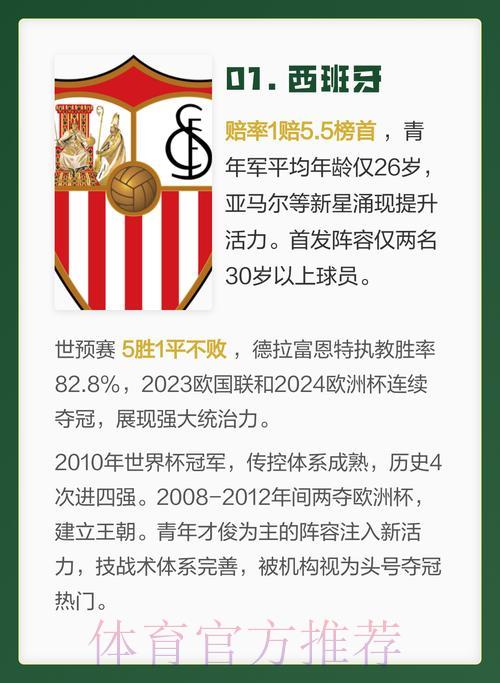 2026世界杯夺冠热门球队全解析 2026世界杯夺冠热门球队全解析