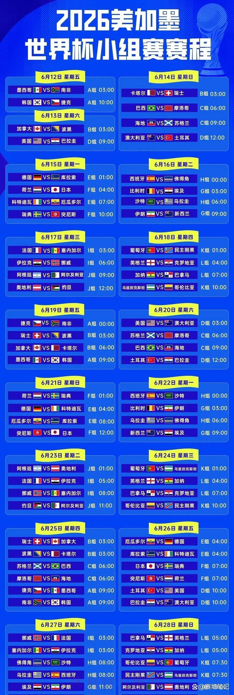 2026年世界杯全赛程详细图解一览