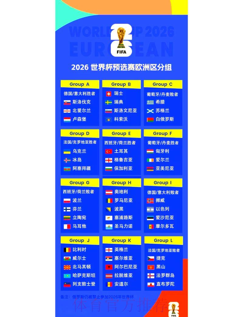2026年世界杯全赛程详细图解一览