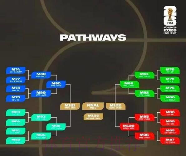 2026世界杯投注指南：深度解析赛制规则助你制定最优博彩策略