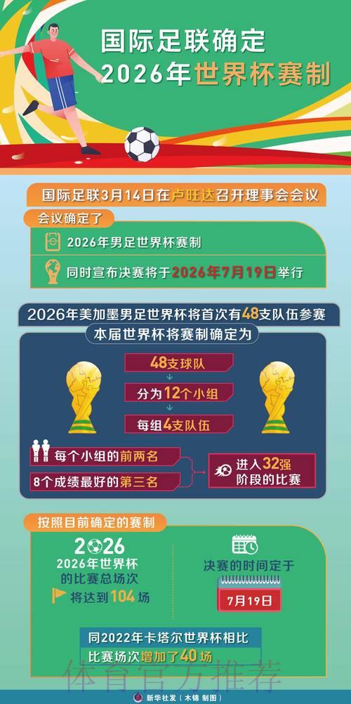 2026世界杯投注指南：深度解析赛制规则助你制定最优博彩策略