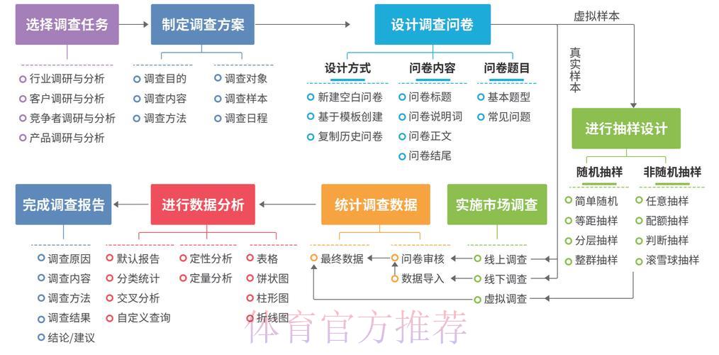 基于数据挖掘的世界杯竞猜平台行为分析与结果预测研究