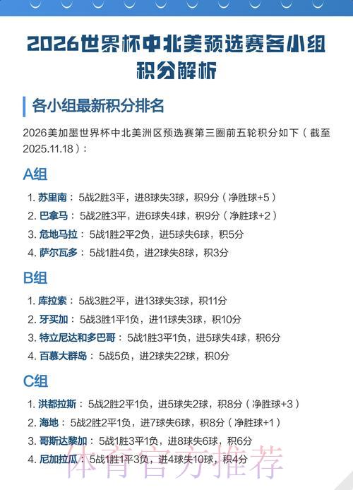 2026世界杯中北美预选赛深度解析：赛程一览与焦点对决