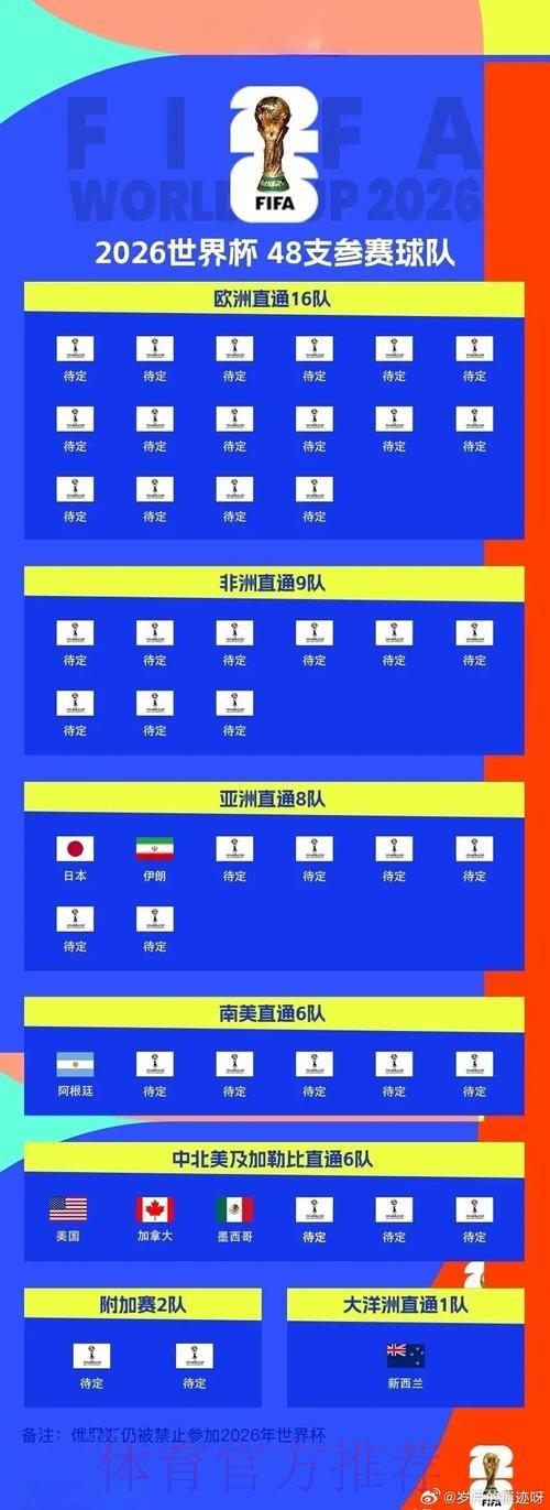 世界杯预选赛：竞猜支持球队情报搜集完整指南