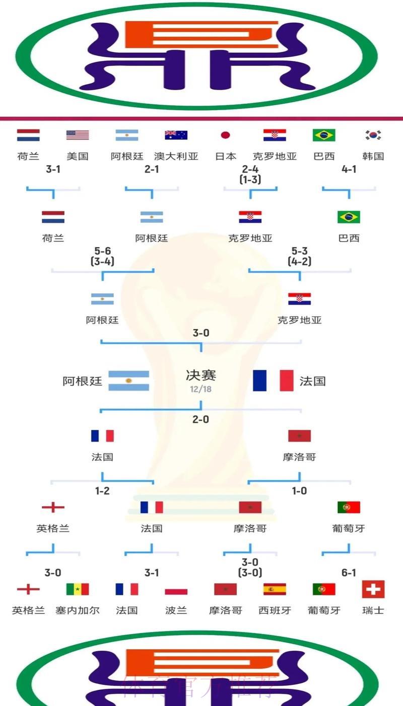 世界杯夺冠热门队伍稳健押注技巧全解析 世界杯夺冠热门队伍稳健押注技巧全解析