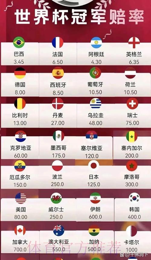2026年世界杯夺冠赔率全面解析:各国争冠实力深度排行榜 2026年世界杯夺冠赔率全面解析:各国争冠实力深度排行榜