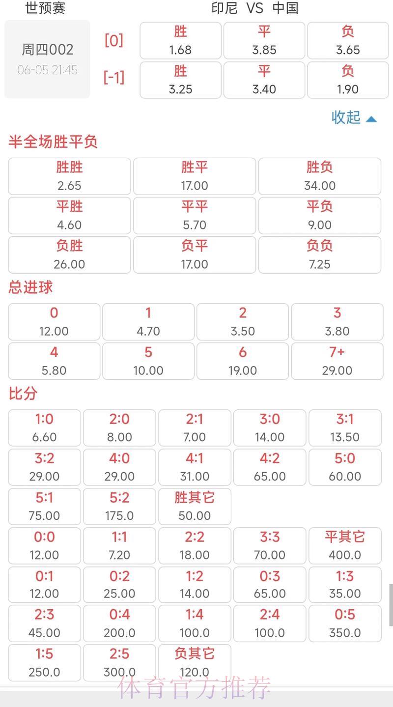 如何精准分析世界杯竞猜赔率 如何精准分析世界杯竞猜赔率