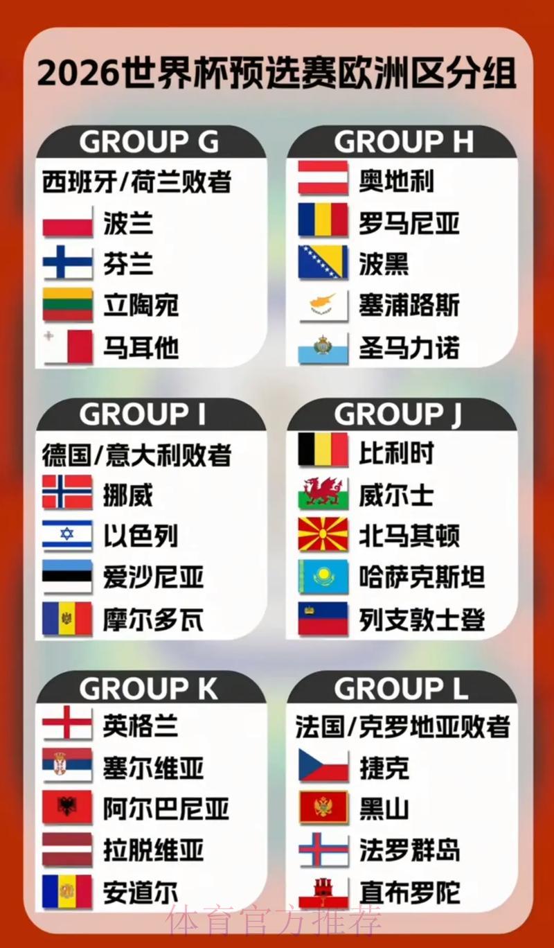 欧洲豪强如何布局2026世界杯预选赛？