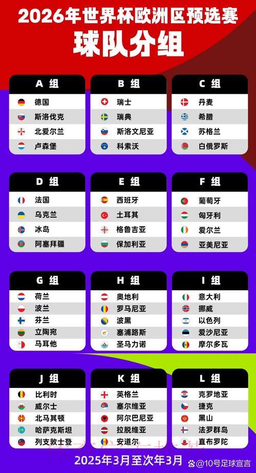 欧洲豪强如何布局2026世界杯预选赛？