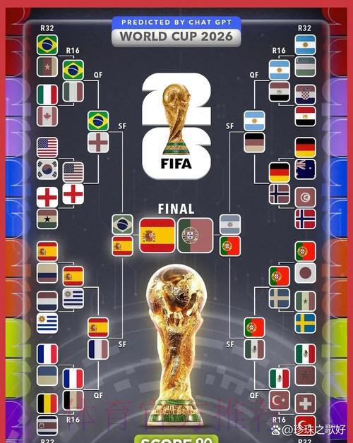 2026年世界杯竞猜预测平台 2026年世界杯竞猜预测平台
